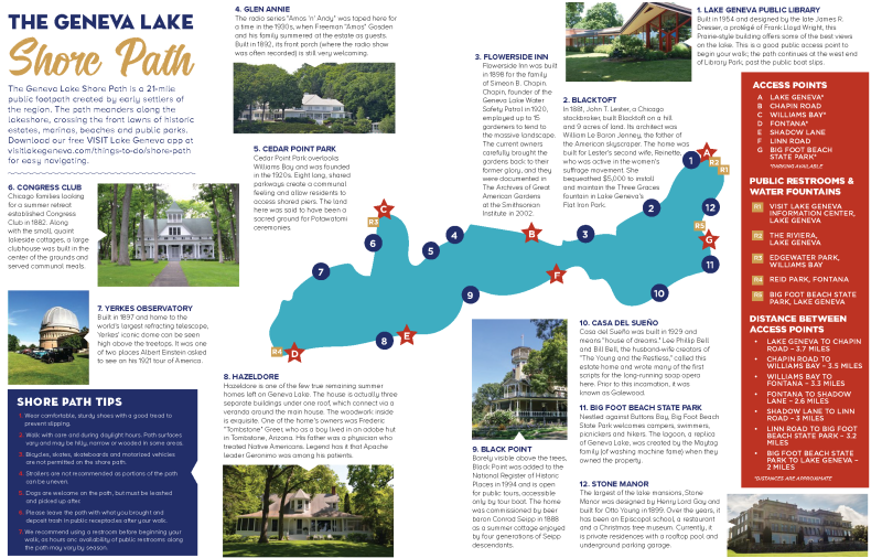 Shore Path Map